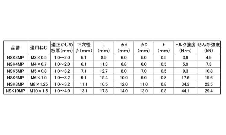 エビナット(鉄SF)(30入り)規格
