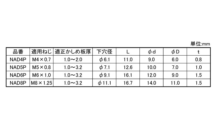 エビナット(アルミ)エコパック規格