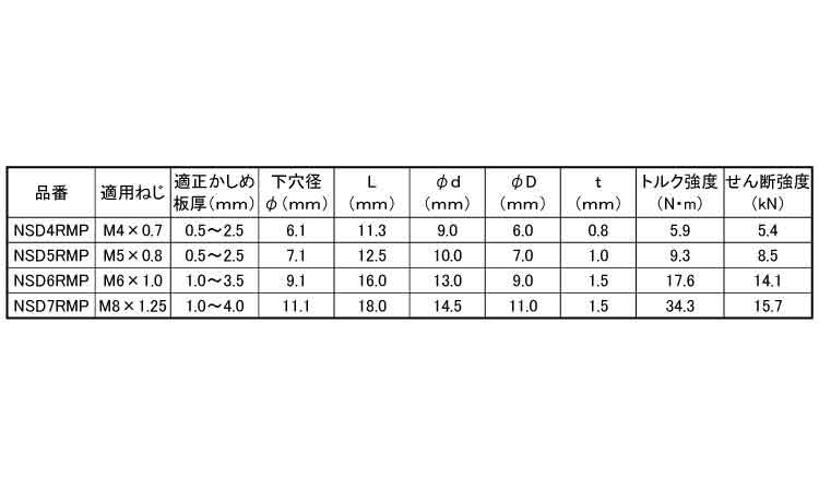 ローレットナット　NSD－RMP規格