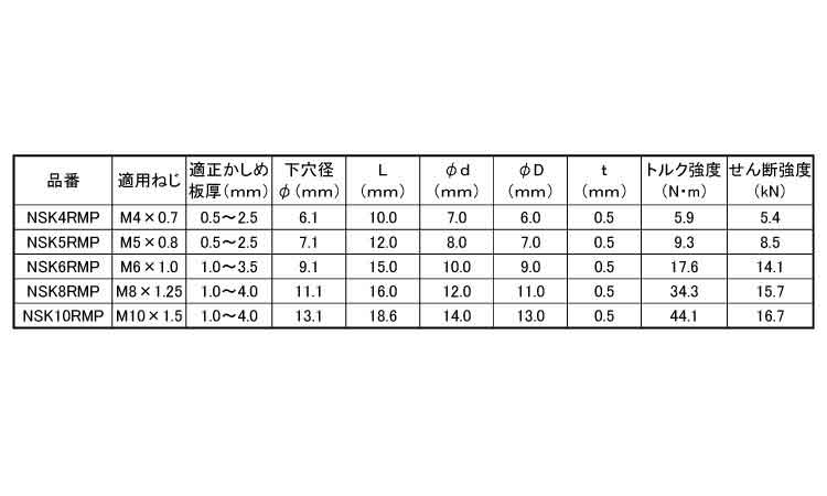 ローレットナット　NSK－RMP規格