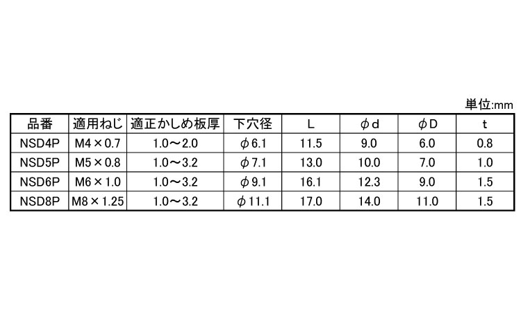 パック入リエビナット(スチール)規格