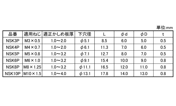 パックエビナット(鉄　SF)規格