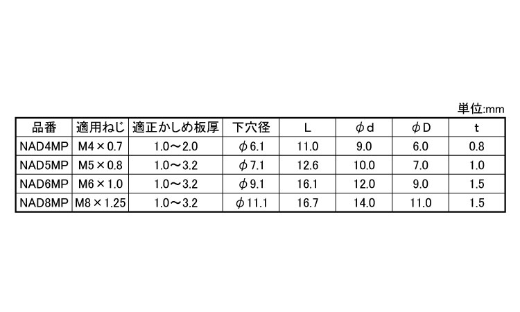 パックエビナット(アルミ)規格