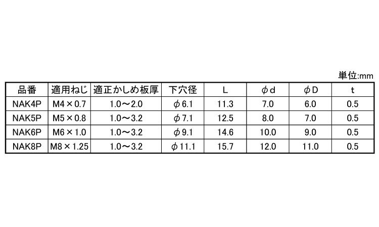 パックエビナット(アルミSF)規格