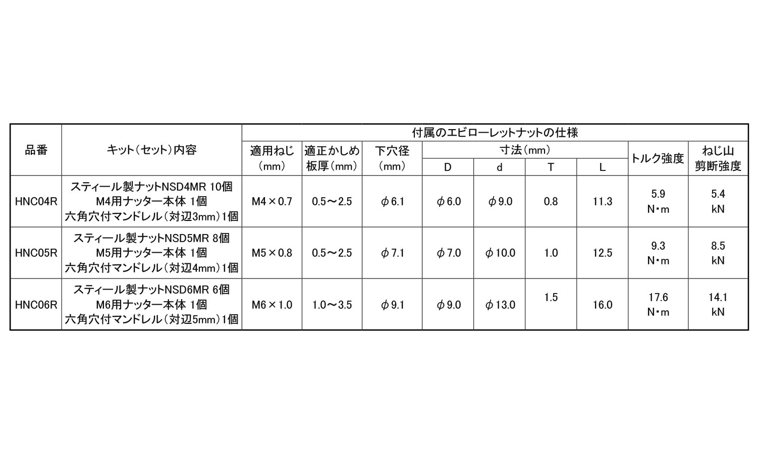 エビ　チョットナッター規格