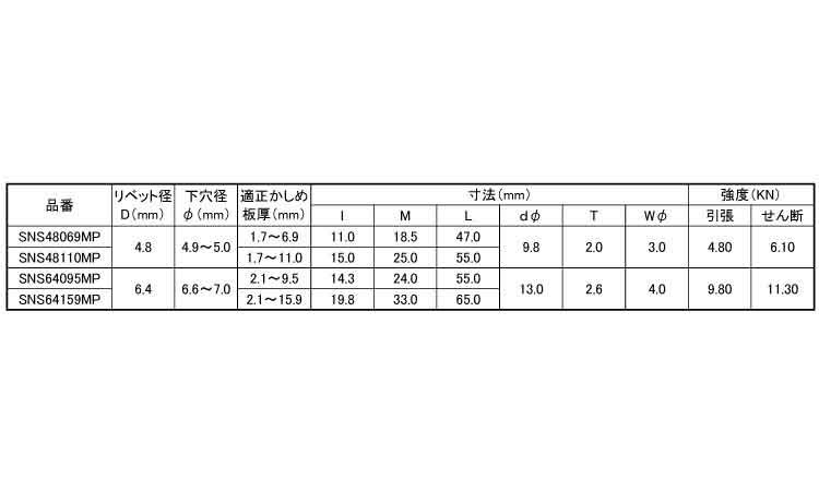 Sボルト(アウター)SNS－MP規格