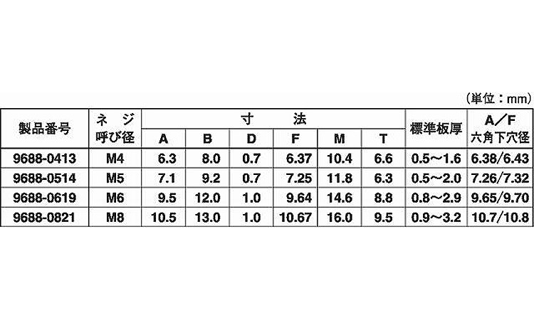 ヘキサート　９６８８規格