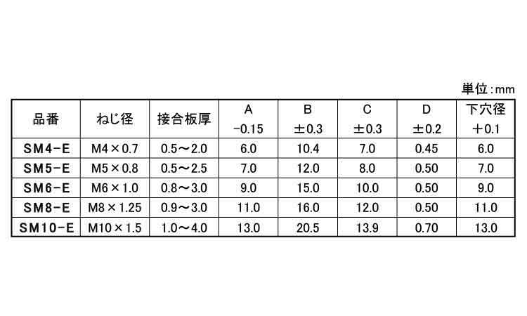 ブラインドナット(皿頭Eタイプ)規格