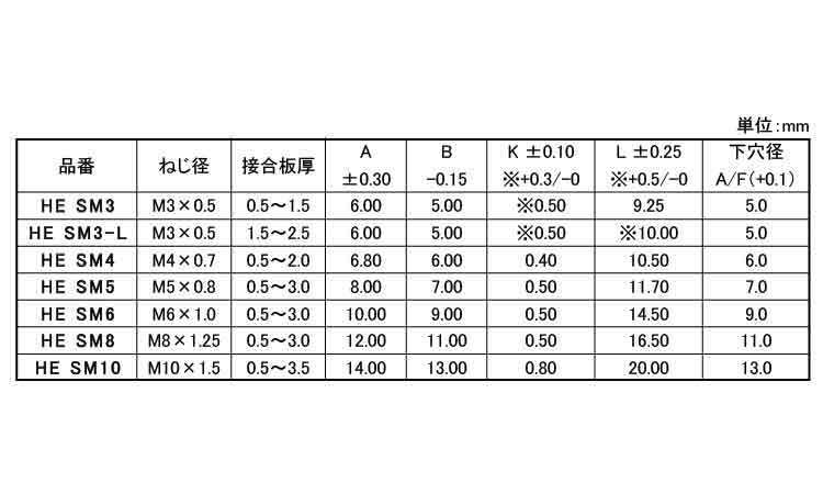 ブライントナット(半六角・Sフランジ)規格