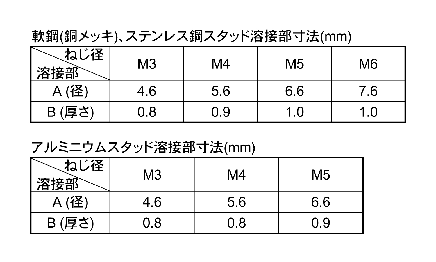 CDスタッド(F)規格