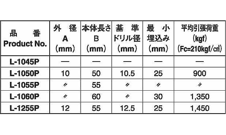 溶接用アンカー(L)規格