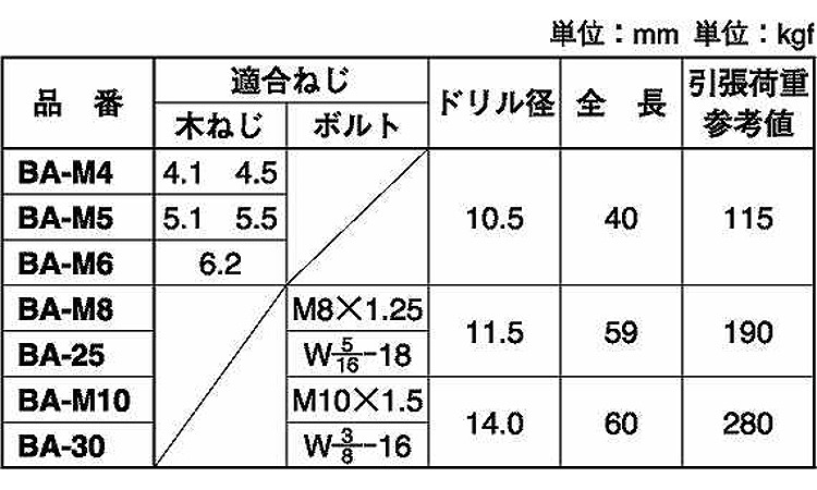 日本ドライブイットビックアンカー規格