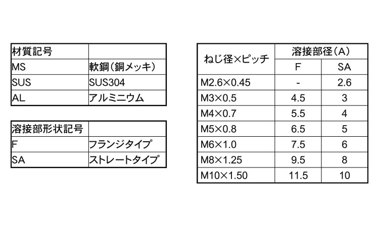 CDスタッドF(アジア)規格