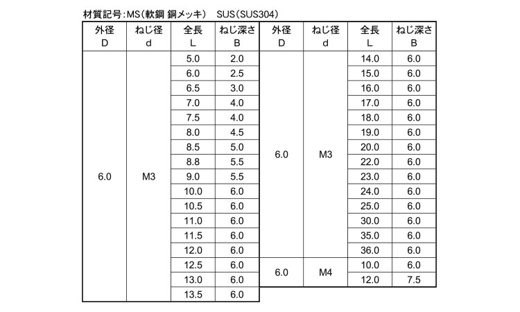 めねじスタッドMS(TP6アジア)規格