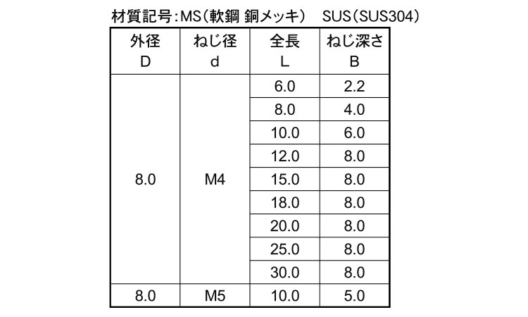 めねじスタッドMS(TP8アジア)規格