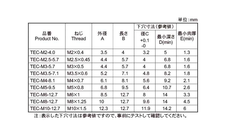 テックソニック(TEC・ROHS)規格