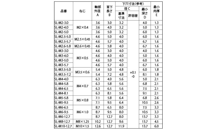 ソニックロック(SL・ROHS)規格