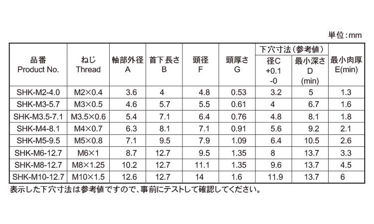 平頭付ソニックロック(ROHS)規格