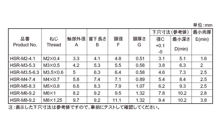 平頭付スパロー(HSR・ROHS)規格