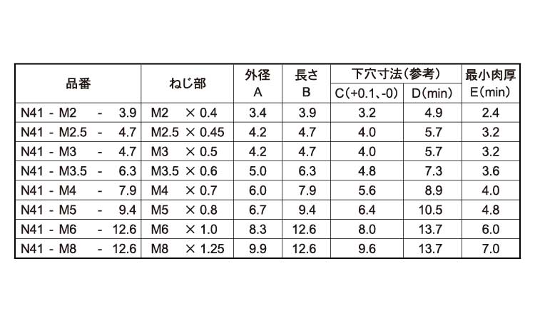 ビーロック(N41・ROHS)規格