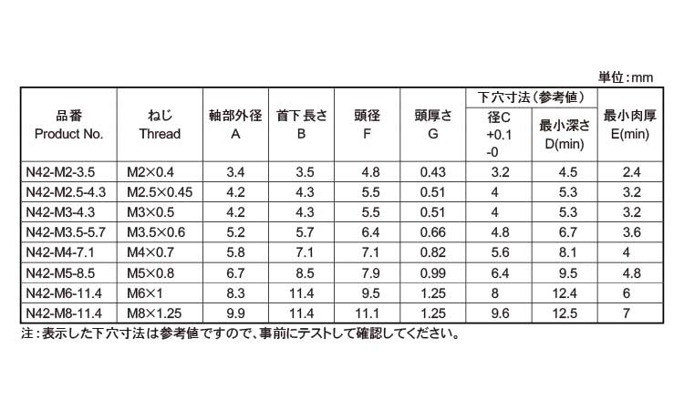 平頭付ビーロックN42・ROHS規格