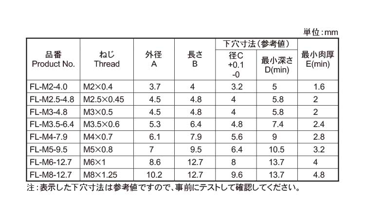フィンロック(FL・ROHS)規格