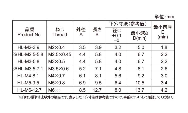 ヒートロック(HL・ROHS)規格