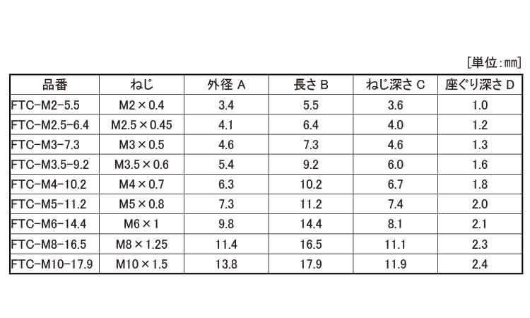 フローテック(FTC・ROHS)規格