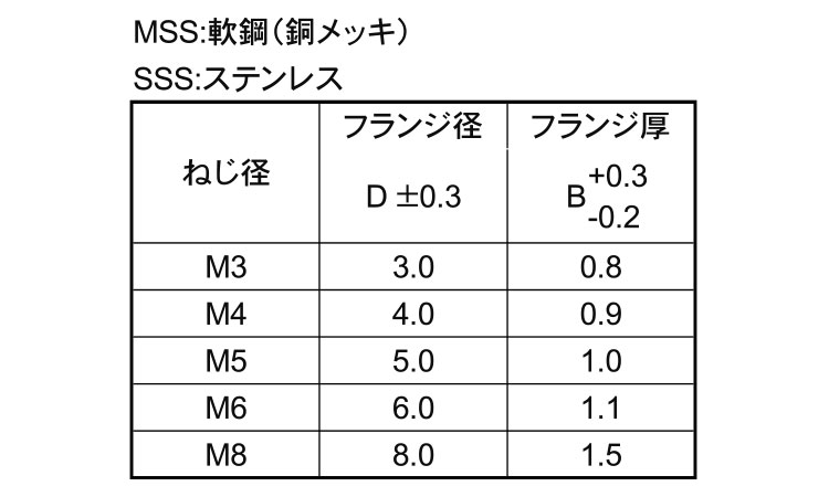 CDスタッドS(ユーロテック)規格