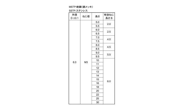 めねじスタッド(TP6)(ユーロテック)規格