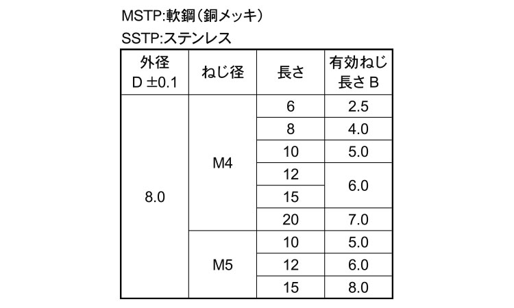 めねじスタッド(TP8)(ユーロテック)規格