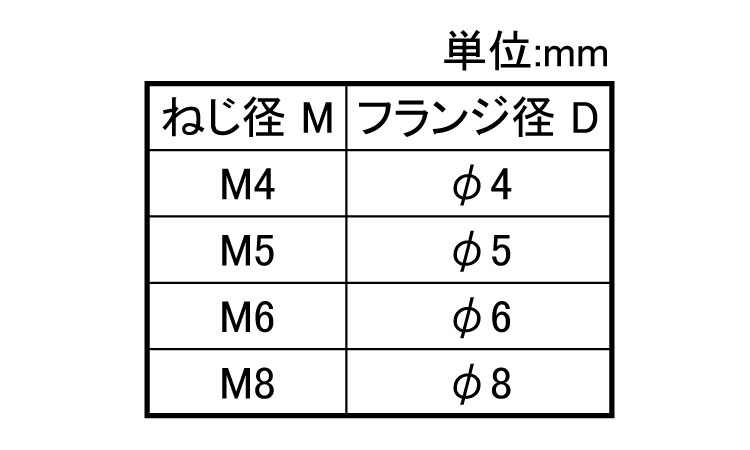 ＣＤスタッドＳＵＳ－Ｓ型東和鋲螺規格