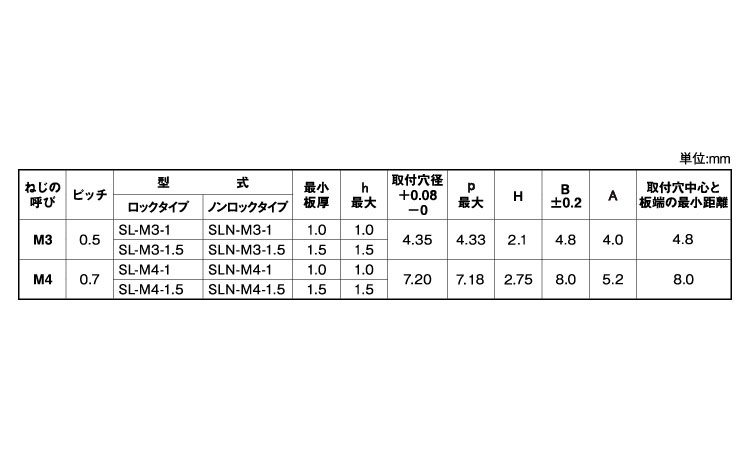 セルロックファスナー(ノンロック)規格