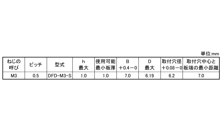 ＳＵＳ材用セルスペーサー(スルー)規格