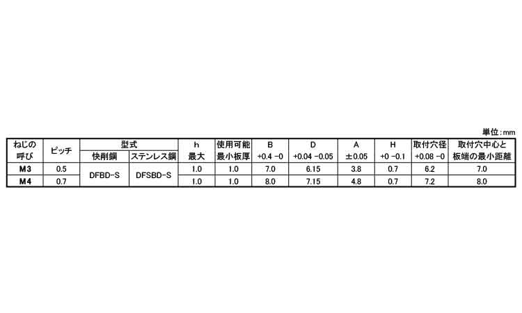 段付きセルスペーサー(スルー)規格