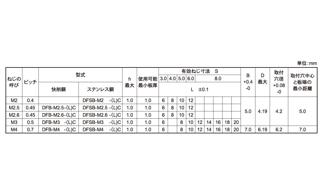 細径セルスペーサー(クローズド)規格