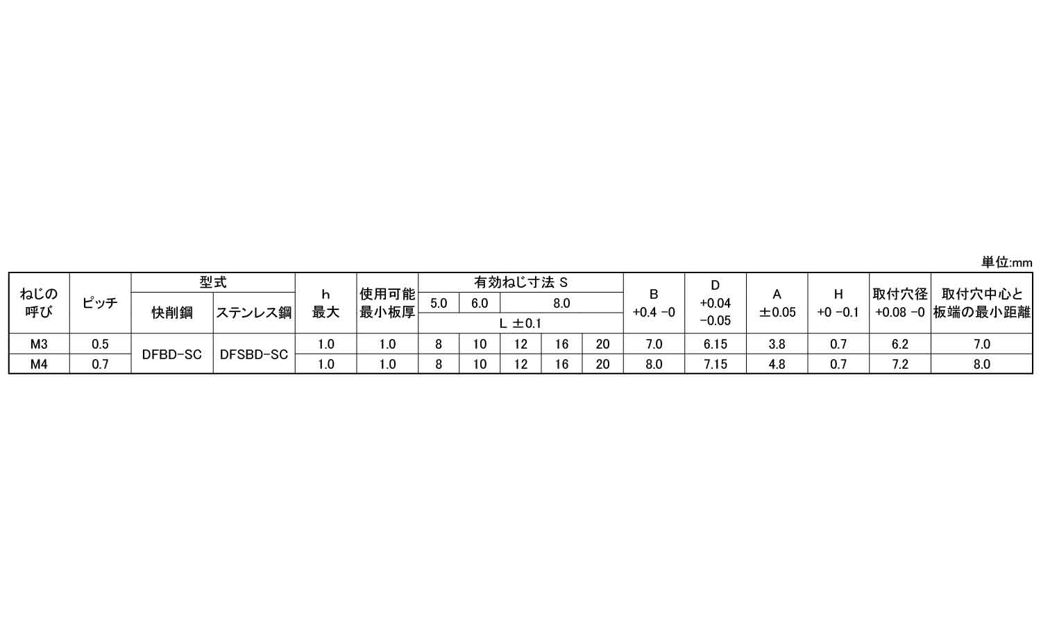 段付きセルスペーサー(クローズ)規格