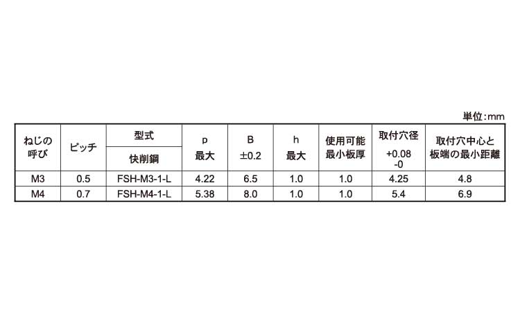 ＦＳスペーサー(－１)規格