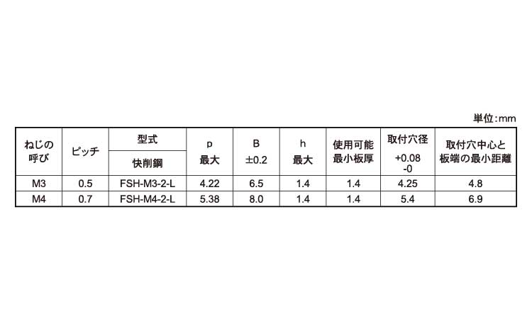 ＦＳスペーサー(－２)規格
