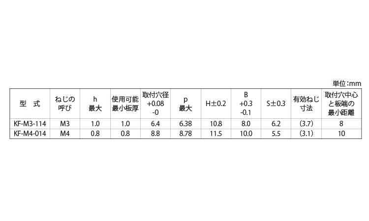 セルクレストファスナー(KF)規格