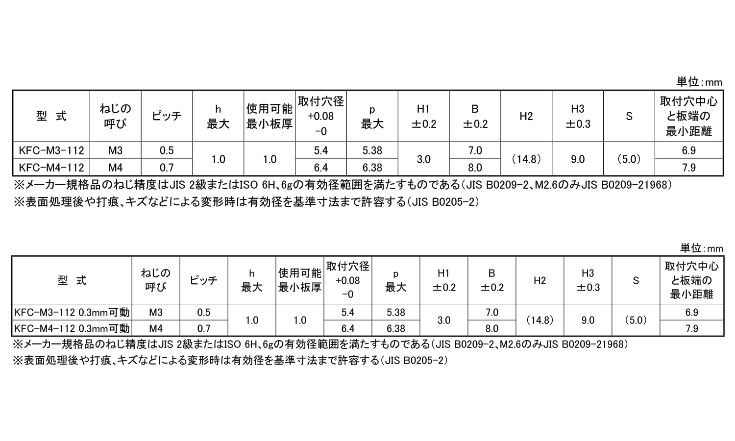 コンパクトセルクレストファスナー規格