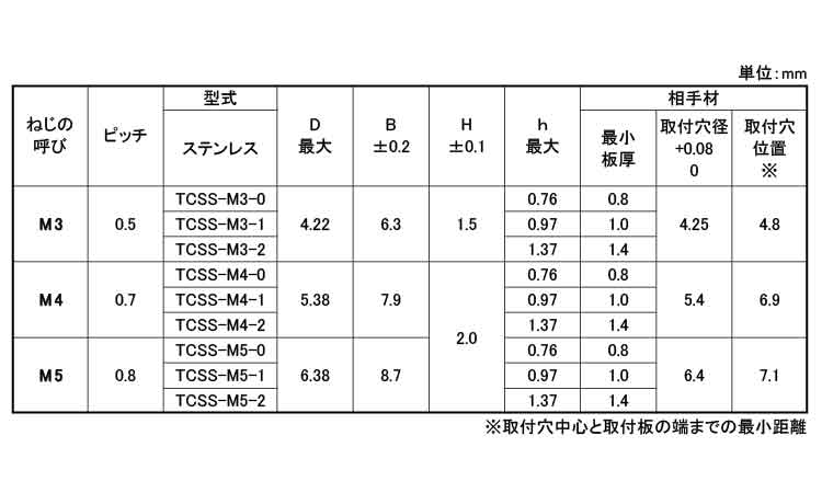 クリンチナットSUS用(ボーセイ)規格
