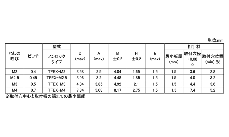 クリンチミニチュアナット(ボーセイ)規格