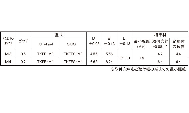ブローチングスペーサー(TKFE)規格