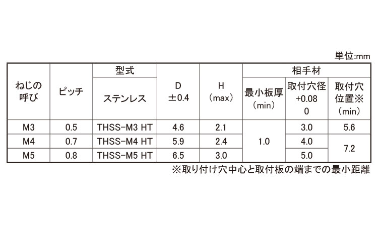 SUS304用クリンチングスタッド規格
