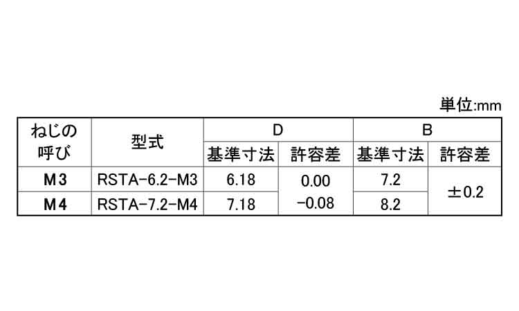 ラウンドスペーサー　RSTA規格