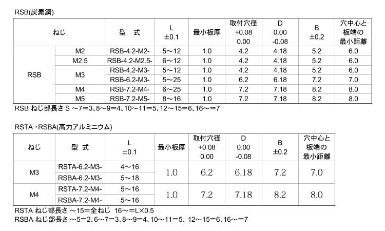 ラウンドスペーサー　RSBA規格