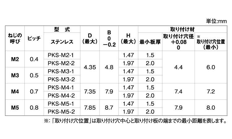 クリンチフラッシュナット(FAB)規格