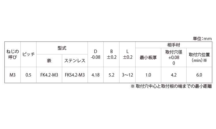 クリンチスペーサー軸細(FKS)規格