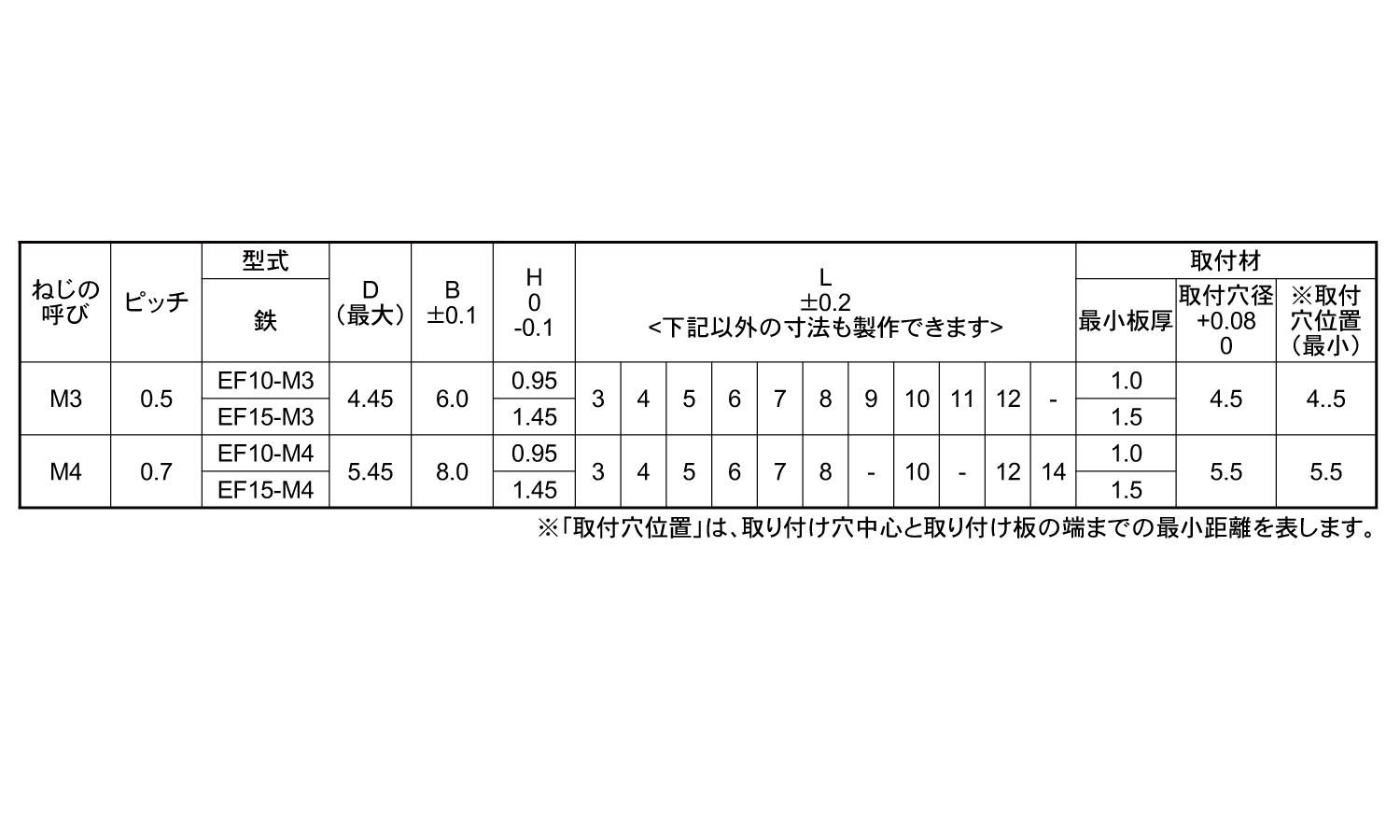 ファブスペーサーEF10(FAB)規格